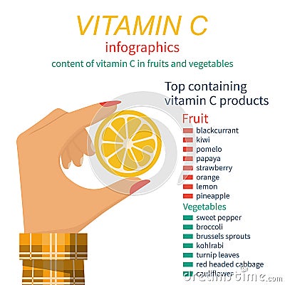 Vitamin c, infographics Vector Illustration