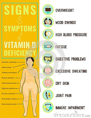 Vitamin D deficiency icons Vector Illustration