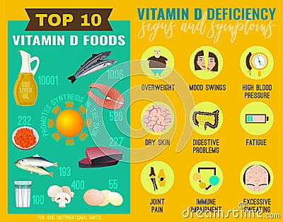 Vitamin D deficiency Vector Illustration