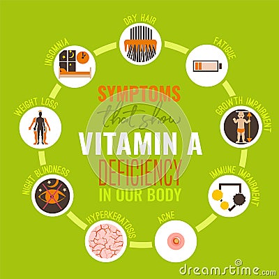 Vitamin A deficiency icons set. Vector Illustration