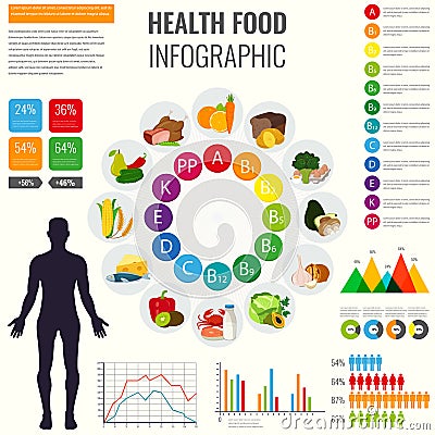 Vitamin food sources with chart and other infographic elements. Food icons. Healthy eating and healthcare concept Vector Illustration