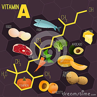 Vitamin Formula Image Vector Illustration