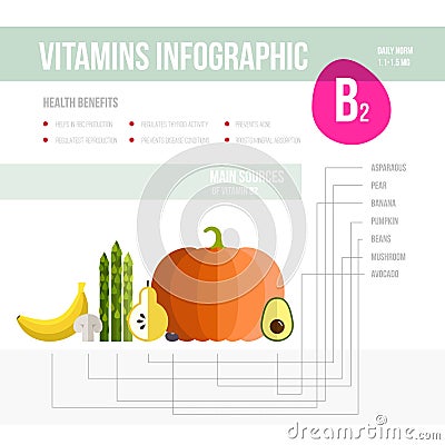 Vitamin infographic Vector Illustration