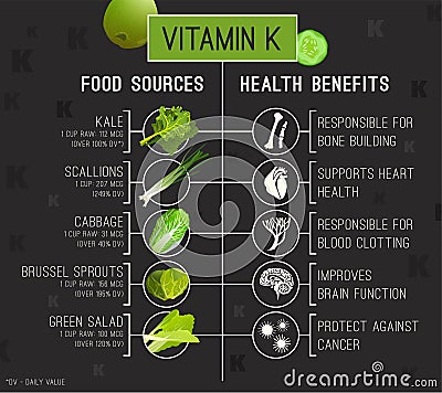 Vitamin K in Food Vector Illustration