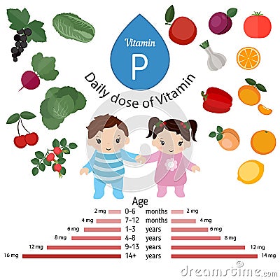 Vitamin P or Bioflavonoids infographic Vector Illustration