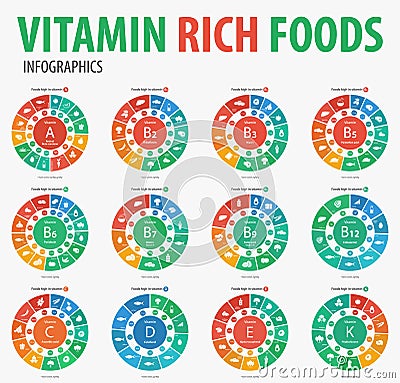 Vitamin rich foods infographics. Vector Illustration