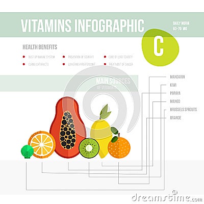 Vitamine infographic Vector Illustration