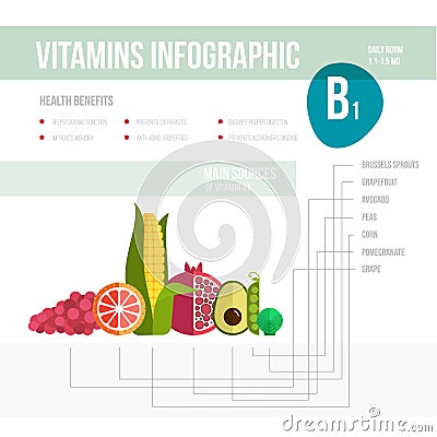 Vitamine infographic Vector Illustration