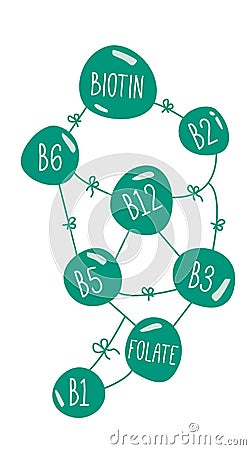 Vitamins B complex doodle concept. Team working of Vitamins B group in flat design. nutritional supplements, biotin Vector Illustration