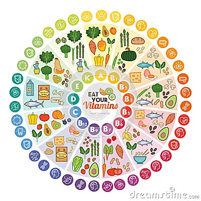 Vitamins food sources Vector Illustration