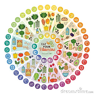 Vitamins food sources Vector Illustration