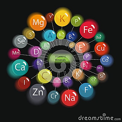 Vitamins and minerals. circular scheme Vector Illustration