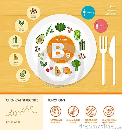 Vitamins and minerals Vector Illustration