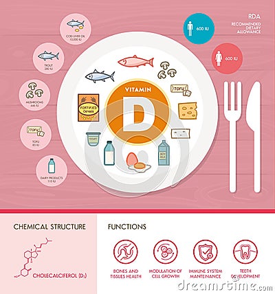 Vitamins and minerals Vector Illustration