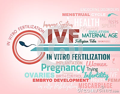 In vitro fertilisation poster Vector Illustration