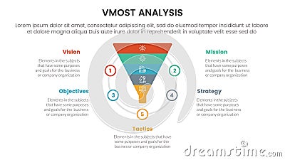 vmost analysis model framework infographic 5 point stage template with funnel shape on circle concept for slide presentation Vector Illustration
