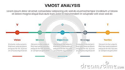 vmost analysis model framework infographic with 5 point stage template with timeline small circle point horizontal for slide Stock Photo