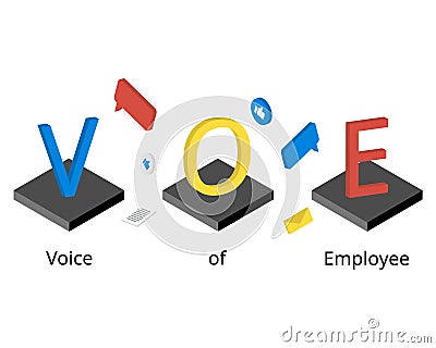 Voice of Employee or VoE is defined as employees expressing their ideas, grievances, suggestions at the workplace Vector Illustration