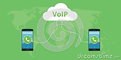 Voip voice over internet protocol Vector Illustration
