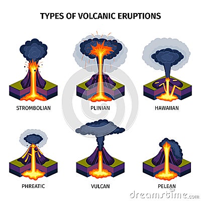 Volcano Eruptions Types Vector Illustration