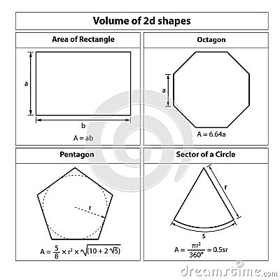 Volume of 2d shapes Formula. Rectangle, octagon, pentagon, sector of circle. Vector Illustration