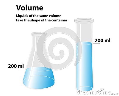 Volume Of Liquid and Shape of Container Vector Illustration