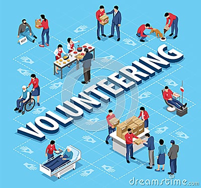 Volunteering Isometric Flowchart Vector Illustration