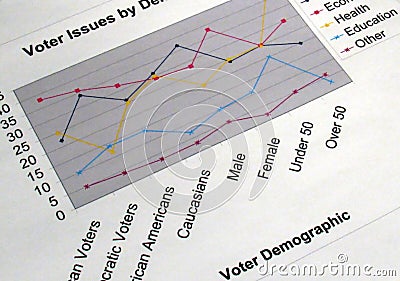 Voter Issues Graph Stock Photo