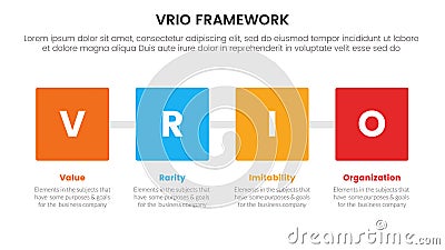 vrio business analysis framework infographic 4 point stage template with square box with horizontal direction for slide Stock Photo