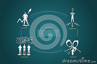 Vuca word - uncertainty, ambiguity, complexity, volatility set concept. Vector Illustration