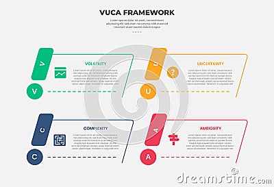 vuca world model infographic outline style with 4 point template with skew or slope rectangle container with circle badge for Stock Photo