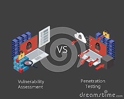 Vulnerability Assessment and Penetration Testing for vulnerability testing to determine whether unauthorized access or other mali Vector Illustration