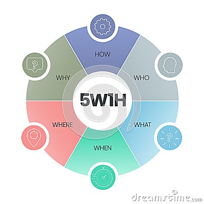 5w1h analysis diagram vector is cause and effect flowcharts, it helps to find effective solutions for problems or for structuring Vector Illustration