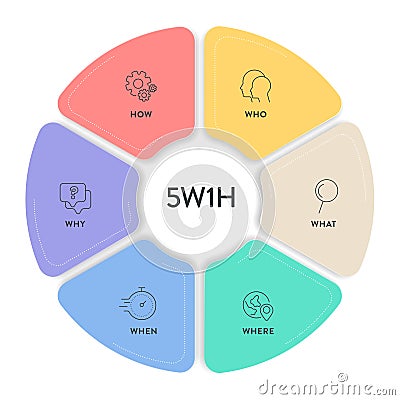 5w1h analysis diagram vector is cause and effect flowcharts, it helps to find effective solutions for problems or for structuring Vector Illustration