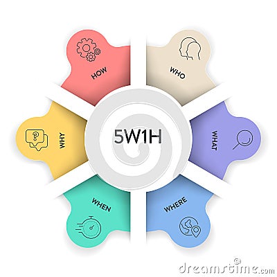 5w1h analysis diagram vector is cause and effect flowcharts, it helps to find effective solutions for problems or for structuring Vector Illustration