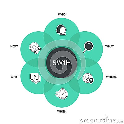 5w1h analysis diagram vector is cause and effect flowcharts, it helps to find effective solutions for problems or for structuring Vector Illustration