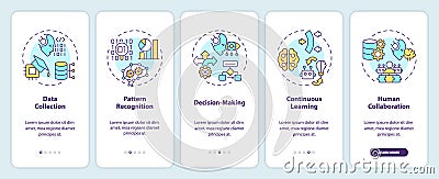 Walkthrough cognitive computing work with colorful icons Vector Illustration