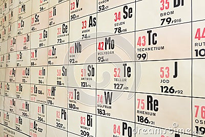 Wall chart of chemical periodic table Stock Photo