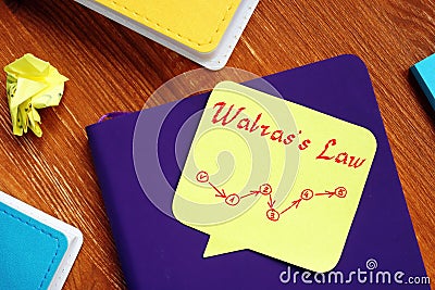 Walras`s Law Definition sign on the piece of paper Stock Photo