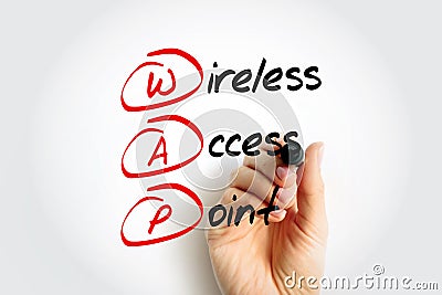 WAP - Wireless Access Point is a networking hardware device that allows other Wi-Fi devices to connect to a wired network, acronym Stock Photo