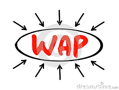 WAP - Wireless Access Point is a networking hardware device that allows other Wi-Fi devices to connect to a wired network, acronym Stock Photo