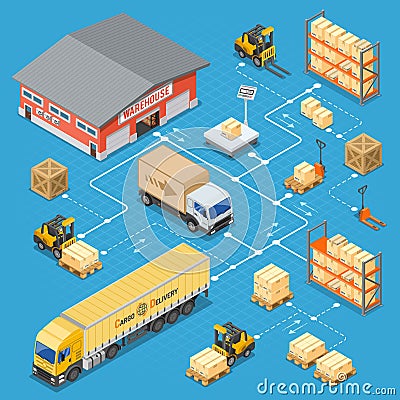 Warehouse Storage and Delivery Isometric Infographics Vector Illustration