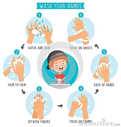 Washing Hands For Daily Personal Care Vector Illustration