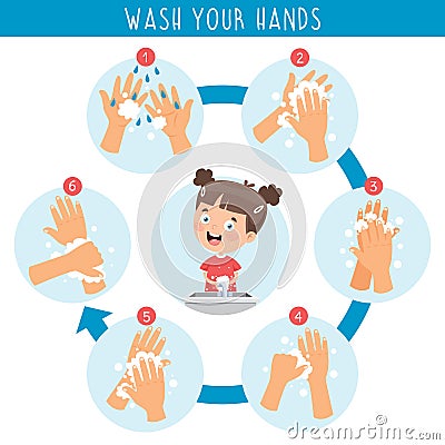 Washing Hands For Daily Personal Care Vector Illustration