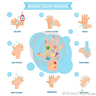 Washing hands properly infographic, illustration. Vector Illustration