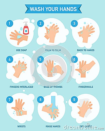 Washing hands properly infographic,vector Vector Illustration