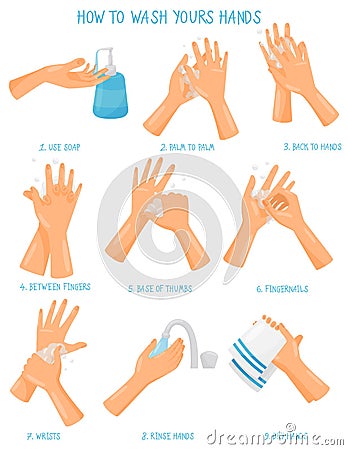 Washing hands step by step sequence instruction, hygiene, health care and sanitation, prevention of infectious diseases Vector Illustration