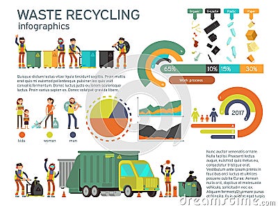 Waste management and garbage collection for recycling vector infographic Vector Illustration