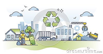 Waste management with trash collection, sorting and handling outline concept Vector Illustration