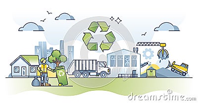 Waste management with trash collection, sorting and handling outline concept Vector Illustration